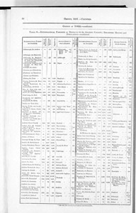 Census of Yorkshire 1891, houses and population of ecclesiastical parishes