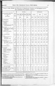 Census of Yorkshire 1891, area, houses and population of Registration districts with Civil Parishes