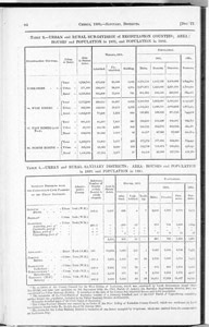 Census of Yorkshire 1891, area, houses and population of sub-divisions and sanitary districts