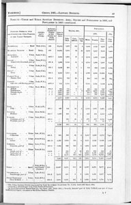 Census of Yorkshire 1891, area, houses and population of urban and rural sanitary districts (Document ID: 100548)
