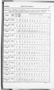 Census of Yorkshire 1891, occupancy of tenements (Document ID: 100552)