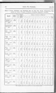 Census of Yorkshire 1891, occupancy of tenements (Document ID: 100553)