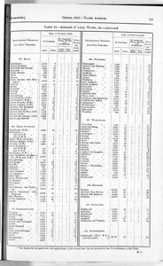 Census of Yorkshire 1891, acreage of land and water by civil parish
