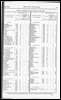 Census of Yorkshire 1891, acreage of land and water by civil parish.