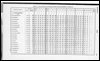 Census of Yorkshire 1891, ages of males and females by registration district.