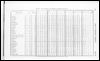 Census of Yorkshire 1891, ages of males and females by sanitary districts.