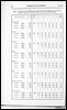 Census of Yorkshire 1891, age and marital status in sanitary districts with over 50,000 persons.