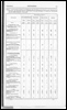 Census of Yorkshire 1891, occupations of over-10 year olds in sanitary districts with over 50,000 persons.