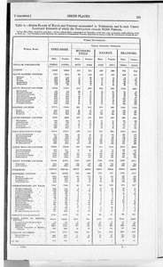 Census of Yorkshire 1891, birthplaces by sanitary districts with over 50,000 persons