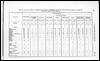 Census of Yorkshire 1891, birthplace of foreigners, numbers of blind, deaf, dumb, and mentally deranged.