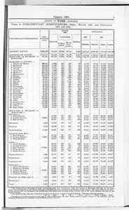 Census of Yorkshire 1901, parliamentary constituencies, ecclesiastical parishes