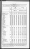 Census of Yorkshire 1901, parliamentary constituencies, ecclesiastical parishes.