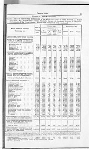 Census of Yorkshire 1901, houses and population, by Petty Sessional Divisions, and by Boroughs with Quarter Sessions