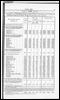 Census of Yorkshire 1901, houses and population, by Petty Sessional Divisions, and by Boroughs with Quarter Sessions.