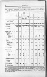 Census of Yorkshire 1901, area, houses and population by county borough and municipal borough (Document ID: 100568)