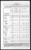 Census of Yorkshire 1901, area, houses and population by county borough and municipal borough. (Document ID: 100568)