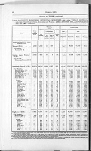 Census of Yorkshire 1901, area, houses and population by county borough and municipal borough (Document ID: 100569)