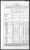 Census of Yorkshire 1901, area, houses and population by county borough and municipal borough. (Document ID: 100569)