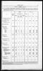 Census of Yorkshire 1901, area, houses and population by county borough and municipal borough. (Document ID: 100570)