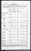 Census of Yorkshire 1901, area, houses and population by county borough and municipal borough. (Document ID: 100571)