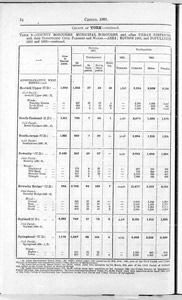 Census of Yorkshire 1901, area, houses and population by county borough and municipal borough (Document ID: 100572)