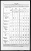 Census of Yorkshire 1901, area, houses and population by county borough and municipal borough. (Document ID: 100572)