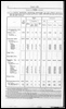 Census of Yorkshire 1901, area, houses and population by county borough and municipal borough. (Document ID: 100573)
