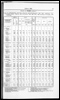 Census of Yorkshire 1901, houses, population and separate occupiers. (Document ID: 100576)