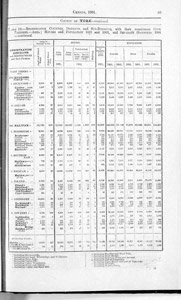 Census of Yorkshire 1901, houses, population and separate occupiers (Document ID: 100577)