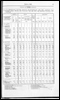 Census of Yorkshire 1901, houses, population and separate occupiers. (Document ID: 100577)