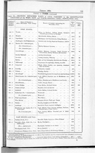 Census of Yorkshire 1901, detached parts of civil parishes