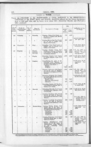 Census of Yorkshire 1901, changes in boundaries of civil parishes