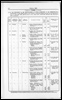 Census of Yorkshire 1901, changes in boundaries of civil parishes.