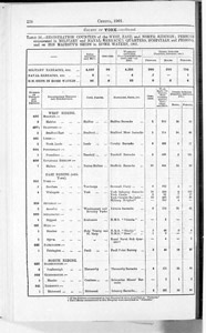 Census of Yorkshire 1901, military, naval, hospital, prison and ship populations