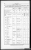 Census of Yorkshire 1901, military, naval, hospital, prison and ship populations.