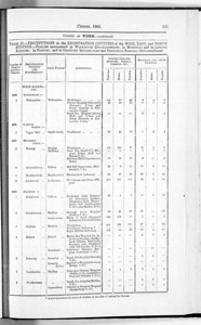 Census of Yorkshire 1901, inhabitants of workhouses, prisons, reform schools and lunatic asylums