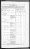Census of Yorkshire 1901, inhabitants of workhouses, prisons, reform schools and lunatic asylums.