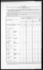 Census of Yorkshire 1901, population of sea-going vessels and inland barges.