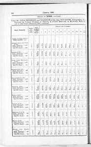 Census of Yorkshire 1901, tenement populations (Document ID: 100583)