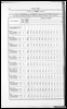 Census of Yorkshire 1901, tenement populations. (Document ID: 100585)