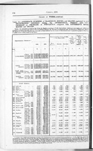 Census of Yorkshire 1901, marriages, births and deaths