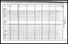 Census of Yorkshire 1901, ages of males and females in County Boroughs, Municipal Boroughs and other Urban Districts.. (Document ID: 100587)