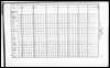 Census of Yorkshire 1901, ages of males and females in County Boroughs, Municipal Boroughs and other Urban Districts.. (Document ID: 100588)