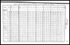 Census of Yorkshire 1901, ages of males and females in Rural Districts.