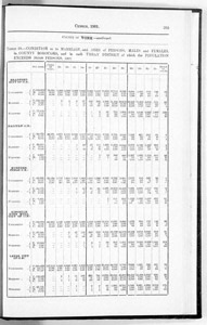 Census of Yorkshire 1901, age and marriage in County Boroughs, and in Urban District with over 50,000 persons