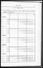 Census of Yorkshire 1901, age and marriage in County Boroughs, and in Urban District with over 50,000 persons..