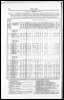 Census of Yorkshire 1901, occupations of males and females over 10 years old. (Document ID: 100591)
