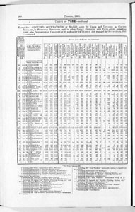 Census of Yorkshire 1901, occupations of males and females over 10 years old (Document ID: 100592)