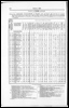 Census of Yorkshire 1901, occupations of males and females over 10 years old. (Document ID: 100592)