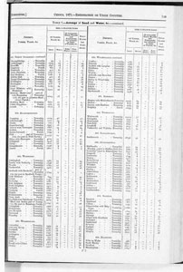 Census of Yorkshire 1871 Acreage of land and water, by Registration or Union Counties